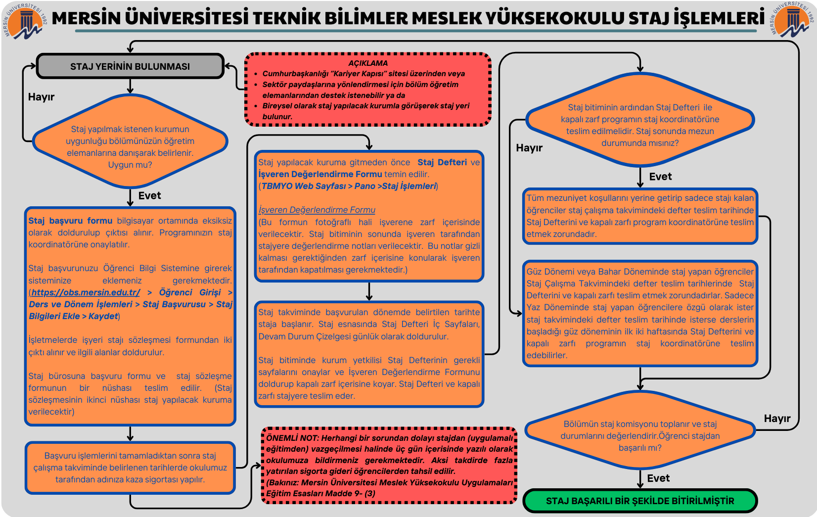 Haber 2